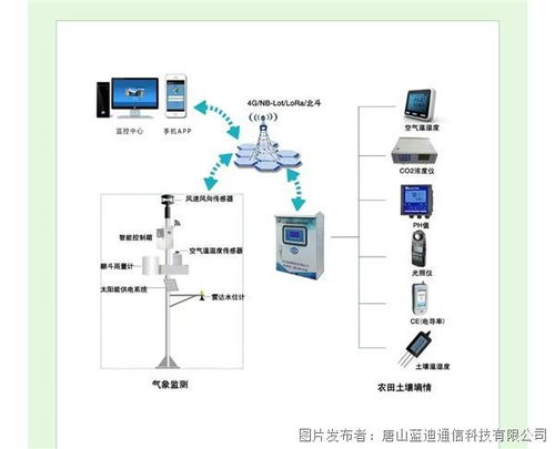 高標準農田土壤墑情智能監測系統 數字賦能農業發展
